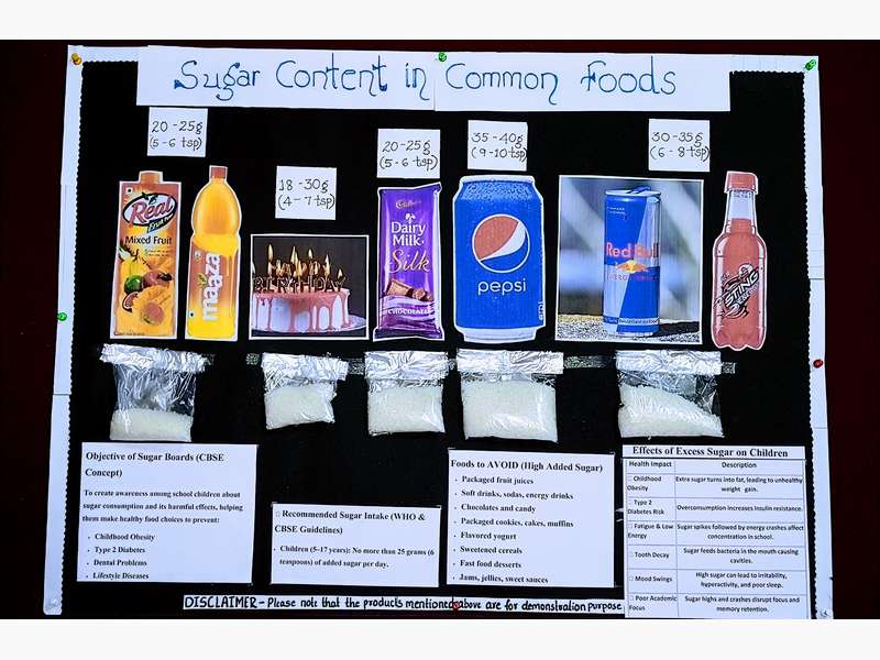 Significance of the Sugar Board